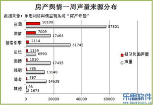 樂思軟件公司資訊 網絡與信息安全軟件開發行業輿情周報