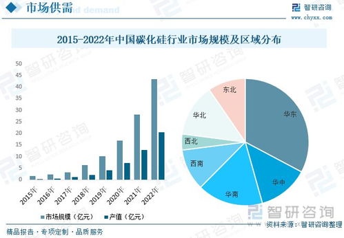 碳化硅行業(yè)市場現(xiàn)狀 5G技術(shù)普及與通信設(shè)備更新?lián)Q代帶來的新機遇